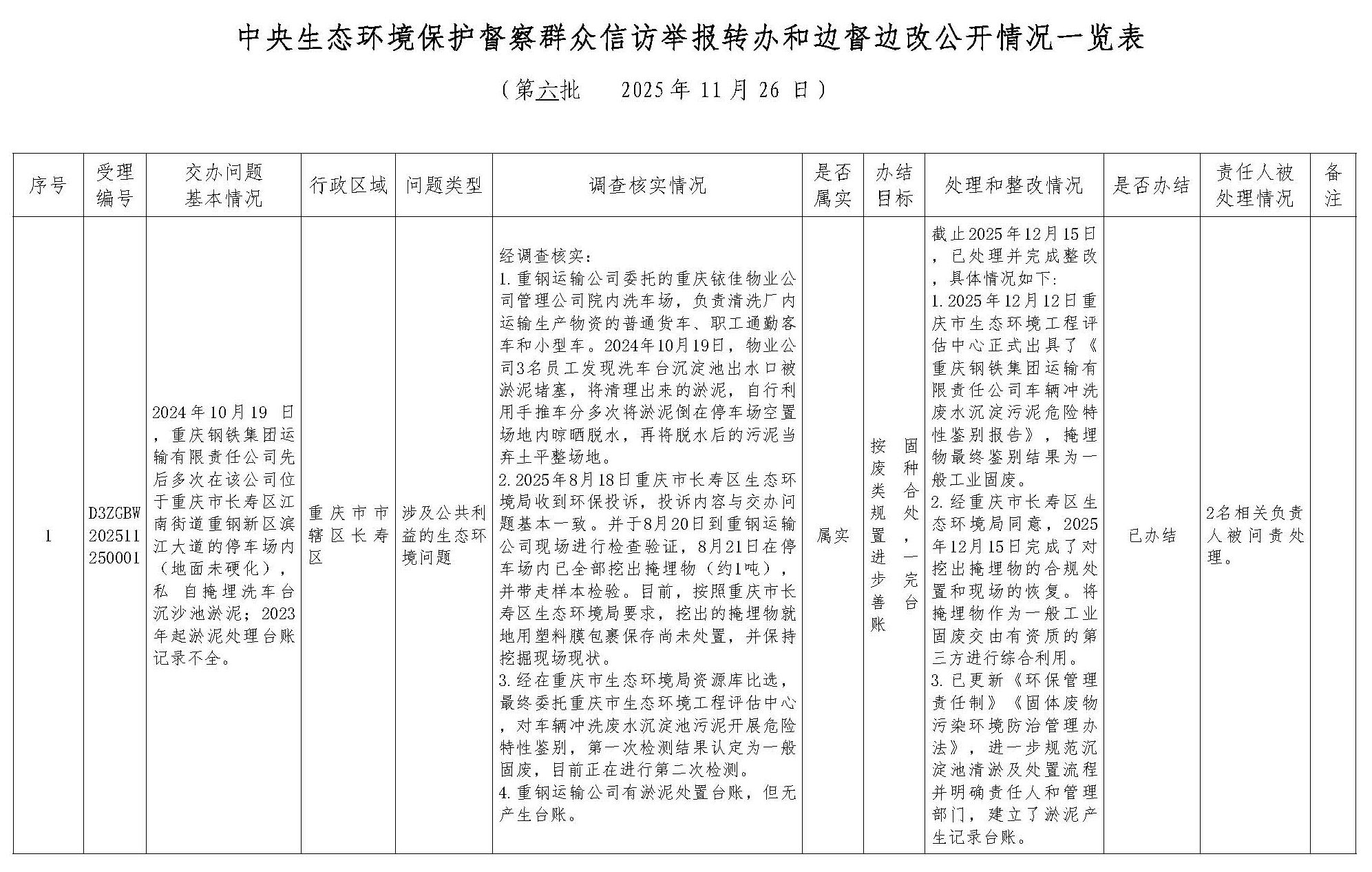 群众信访举报转办及被督察工具查处情形一览表（ag亚娱集团集团）12.17